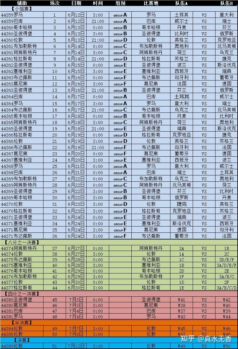 2020年欧洲杯赛程表（私人订制版）