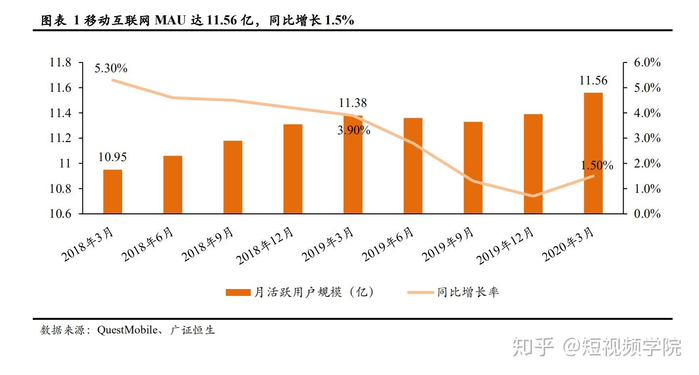 在线教育系列专题：“短视频+教育”意味着什么？