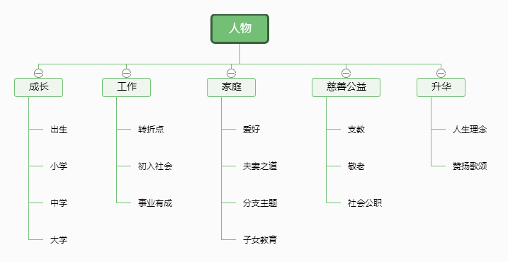 教程｜手把手教你写好人物专访稿