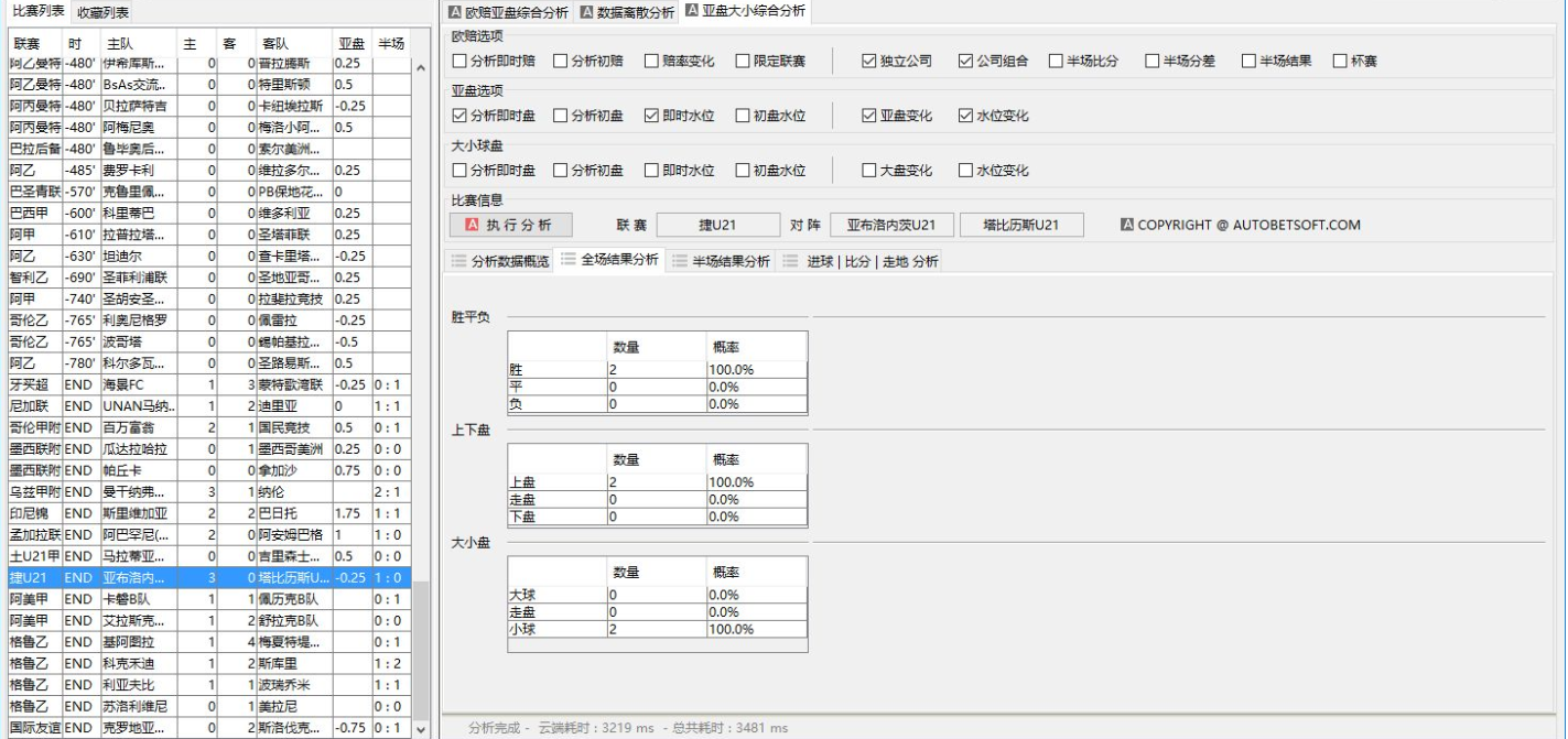 可以清楚的看到Bwin公司给出的欧赔赔率&#xff0c