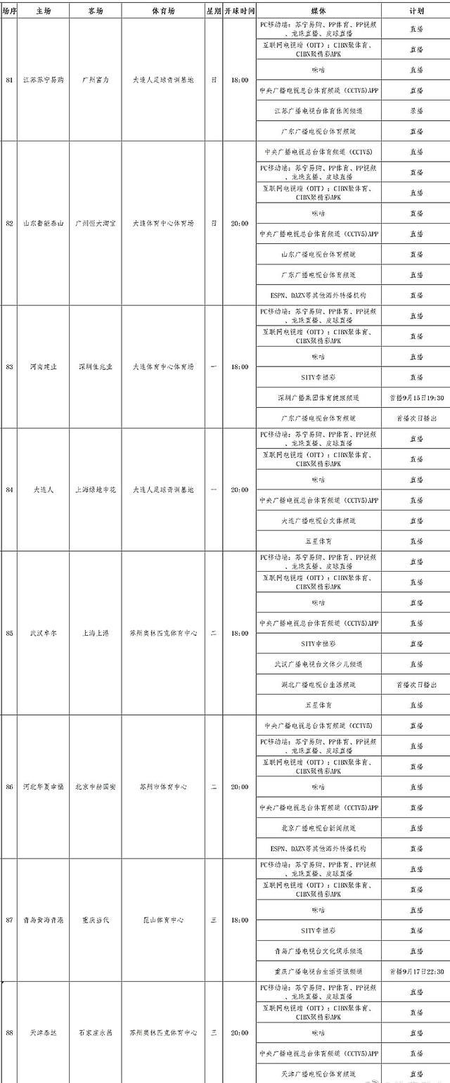 而他们的直接竞争对手石家庄永昌将对阵喝凉水都塞牙的天津泰达